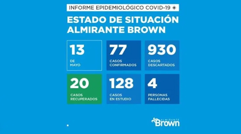 coronavirus Brown
