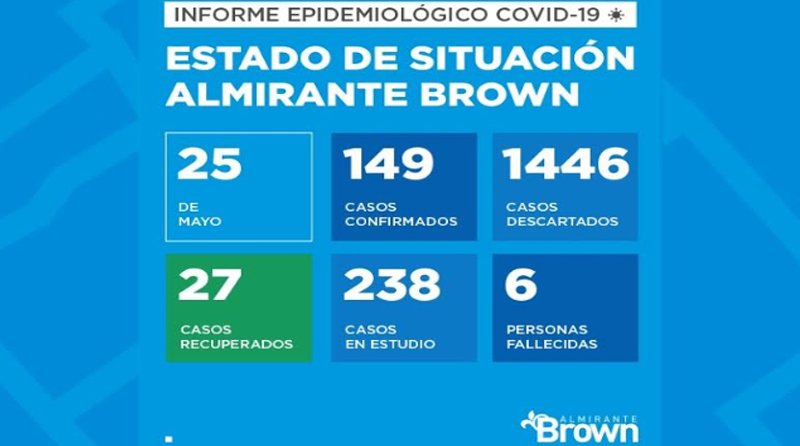 coronavirus Brown